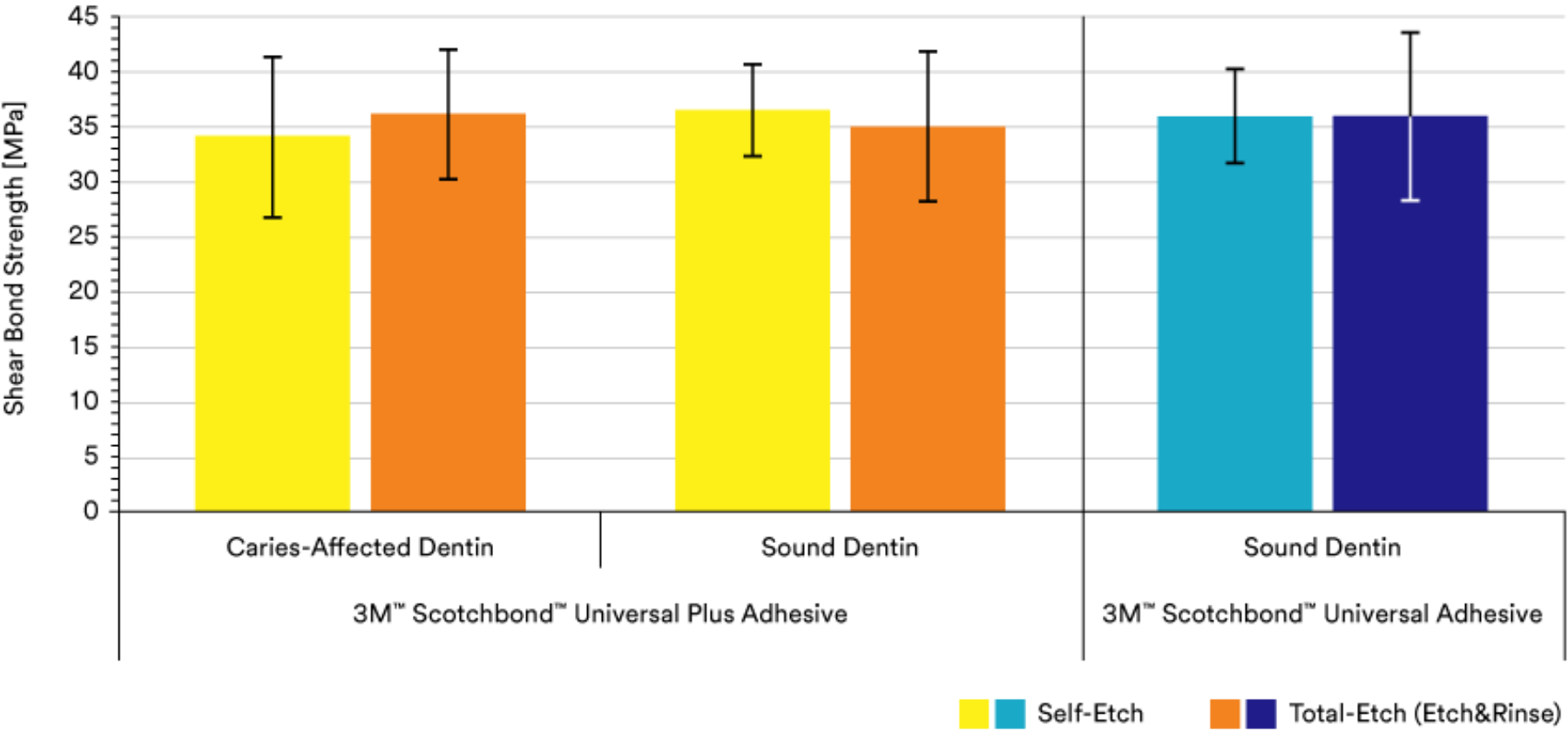 Diagramm: Scherhaftfestigkeit (MPa)